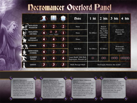 DKQ-Necromancer-Panel-Front