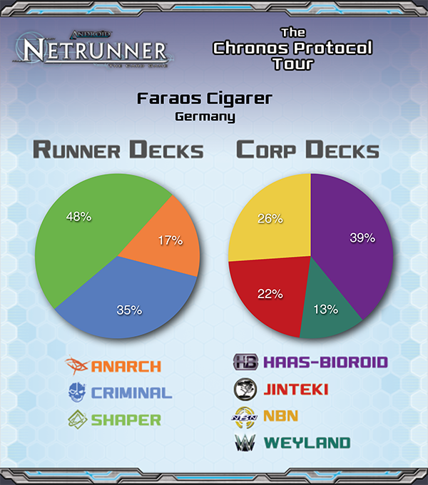 Disclosing the Chronos Protocol Results