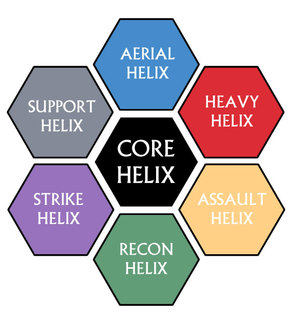 The Helix Effect