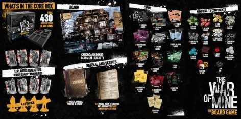 This War of Mine Boardgame content!