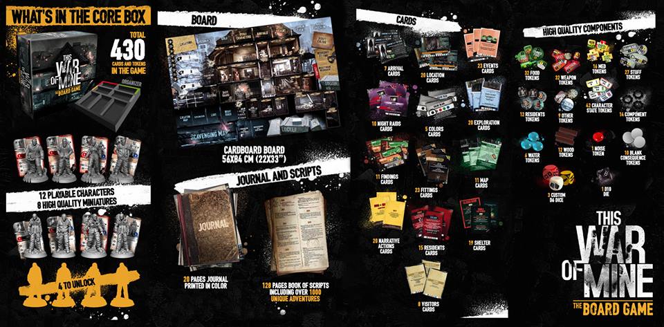 This War of Mine Boardgame content!