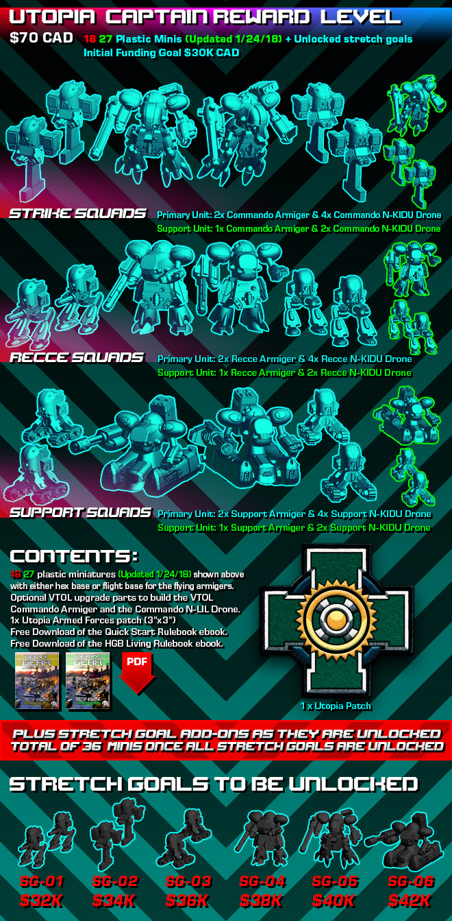 Heavy Gear Blitz Utopia Kickstarter January 24th, 2018 Update: Adding 9 Miniatures to the Captain and Above Reward Levels!